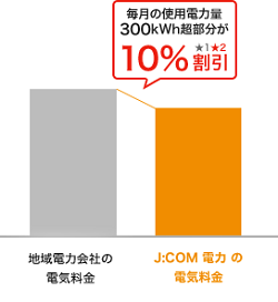 ※画像はイメージです