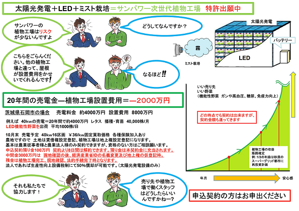 同社の太陽光発電+植物工場のビジネスモデル(石岡市の場合)