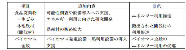 重点取組に新たな内容を追加
