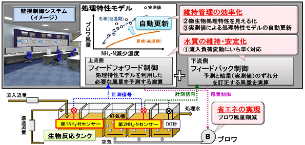 ※画像はイメージです