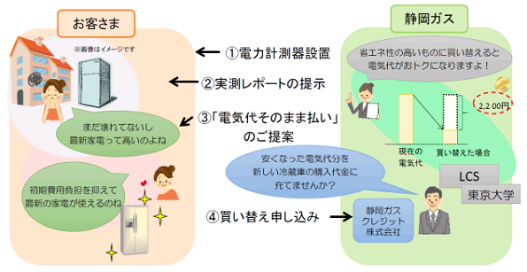 ※画像はイメージです