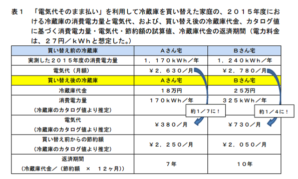 「電気代そのまま払い」