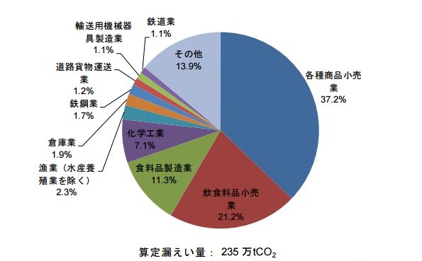 算定漏洩量