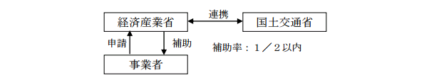 国内での海運を省エネ化する実証事業、国交省+経産省が補助金