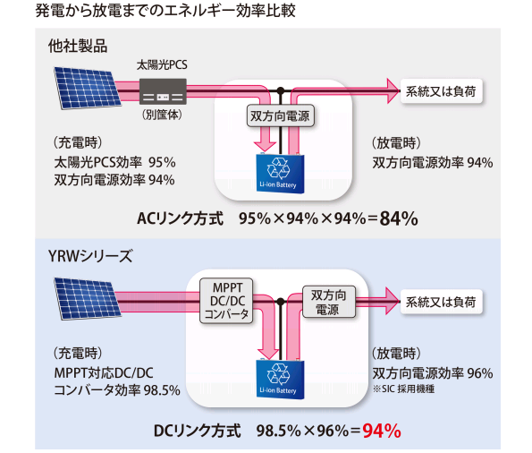 ※画像はイメージです