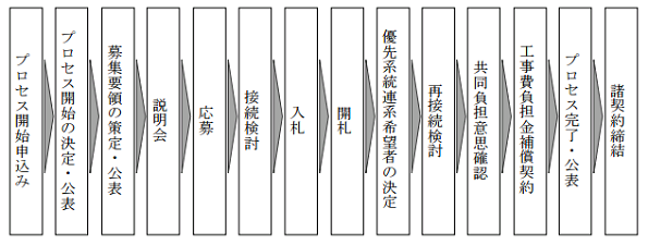 ※画像はイメージです