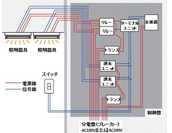 ※画像はイメージです