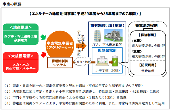 ※画像はイメージです