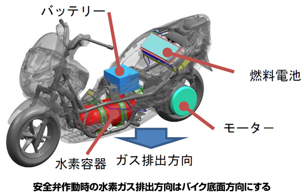 二輪FCVについての高圧ガス容器の安全基準