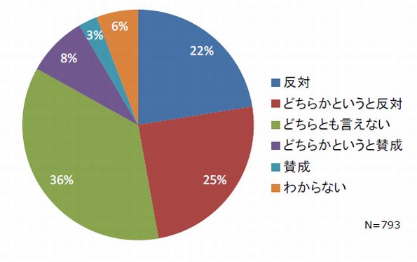 森林環境税導入への考え方