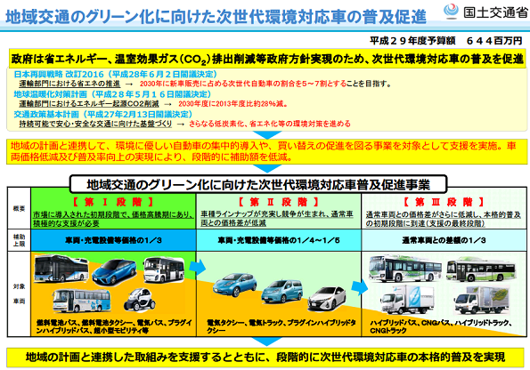 国交省 バス タクシー向け補助金の公募開始 例年より条件が少し変化 ニュース 環境ビジネスオンライン 国交省 バス タクシー向け補助金の公募開始 例年より条件が少し変化 ニュース 環境ビジネスオンライン