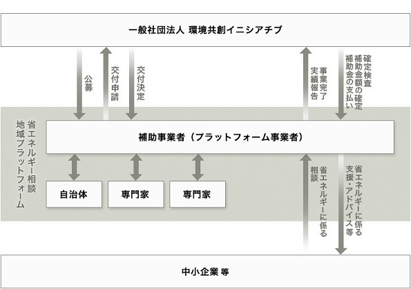 ※画像はイメージです