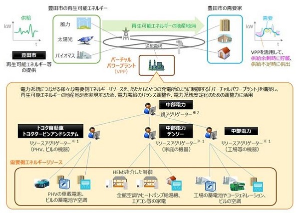 ※画像はイメージです