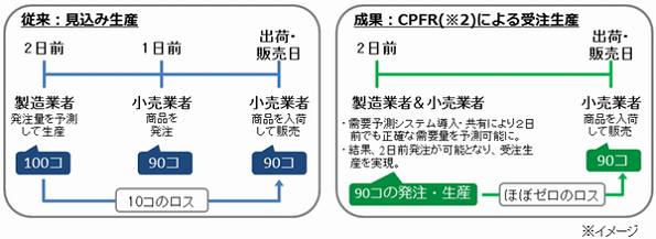 ※画像はイメージです