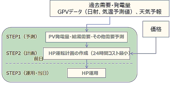 ※画像はイメージです