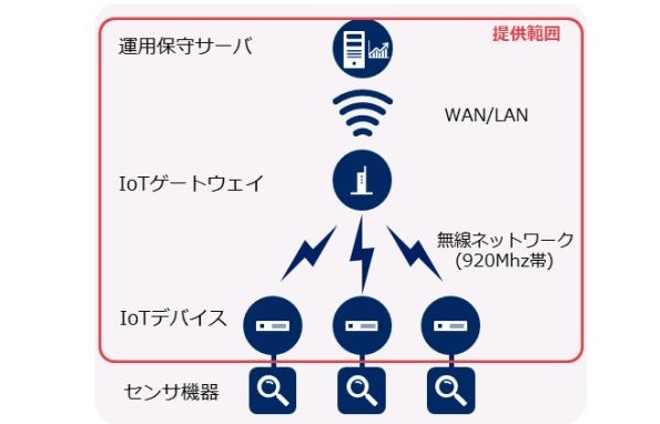 ※画像はイメージです