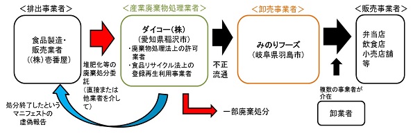 ※画像はイメージです