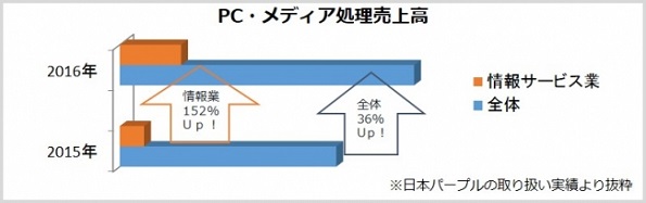 ※画像はイメージです
