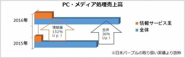 ※画像はイメージです