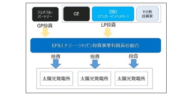 ※画像はイメージです