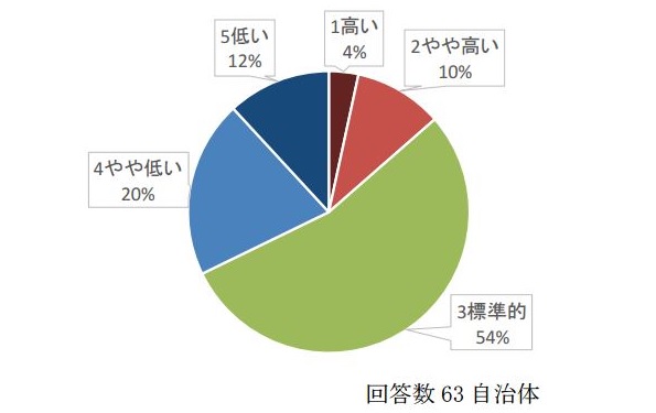 ※画像はイメージです