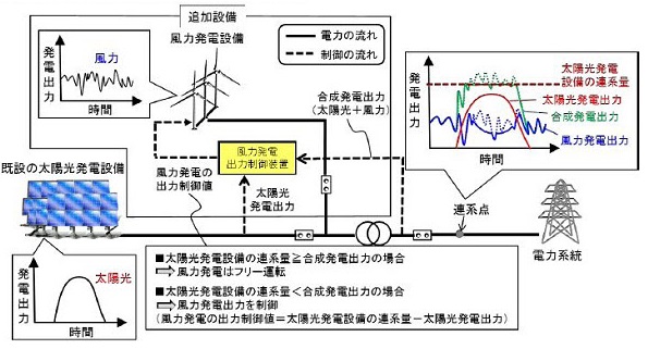 ※画像はイメージです