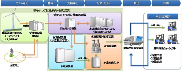 ※画像はイメージです