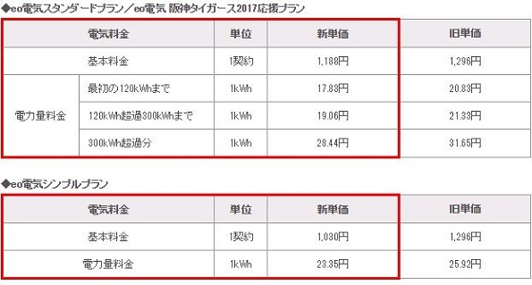 関西 電力 電気 料金