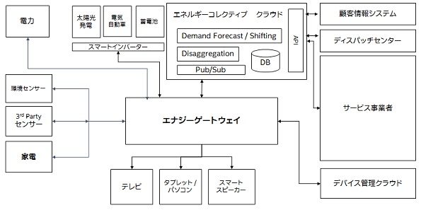 ※画像はイメージです