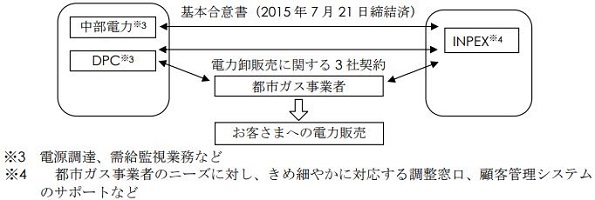 ※画像はイメージです