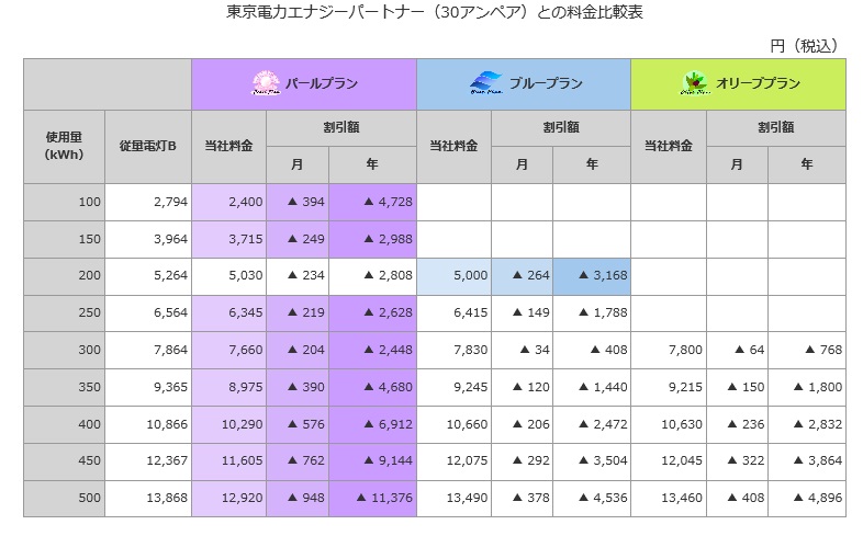 料金 比較 電気