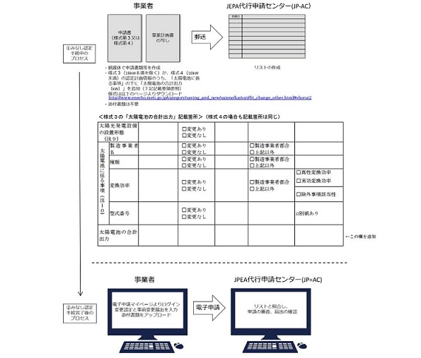 事業計画の変更認定　50kW未満の太陽光発電の申請・届出方法が発表