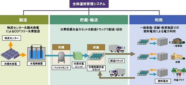 ※画像はイメージです