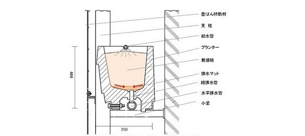 ※画像はイメージです