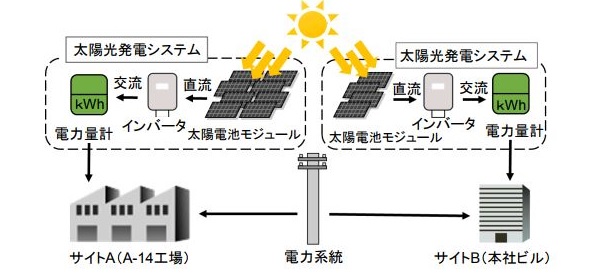 ※画像はイメージです