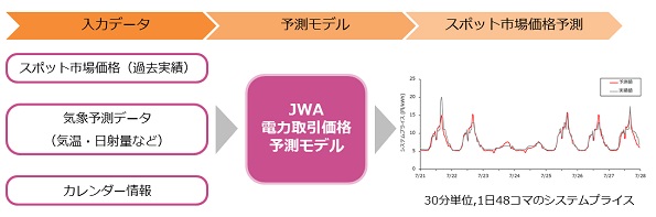 ※画像はイメージです