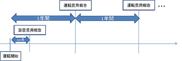 ※画像はイメージです