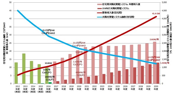 ※画像はイメージです