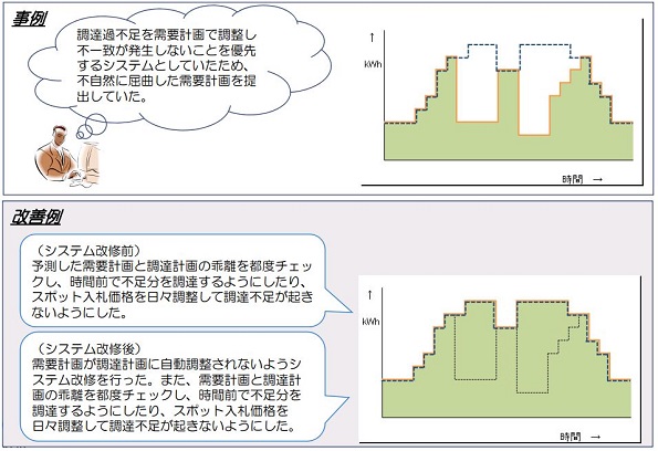 図1-1