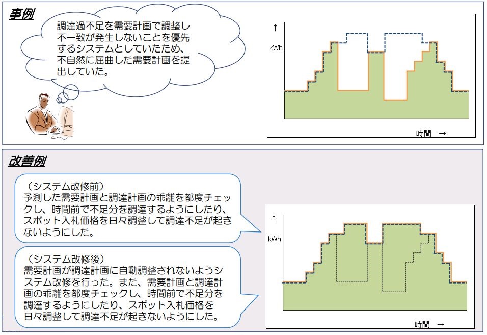 電気供給規程の理論と実務（旧版） (電気供給規定研究会) / 古本