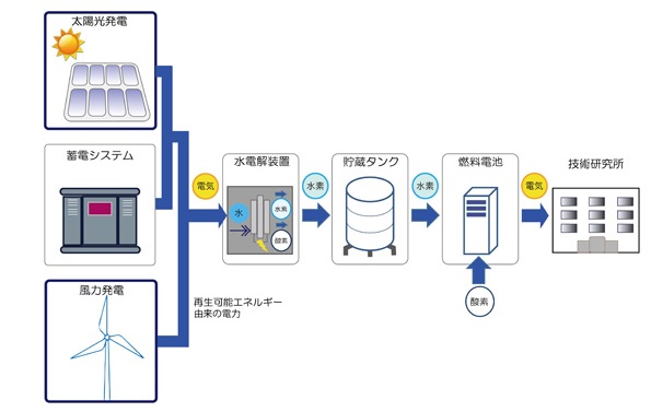 ※画像はイメージです