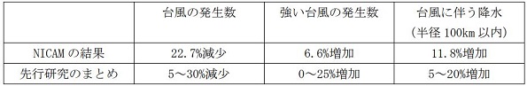 ※画像はイメージです