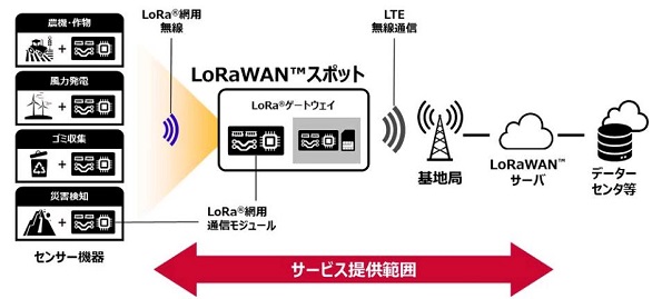 ※画像はイメージです