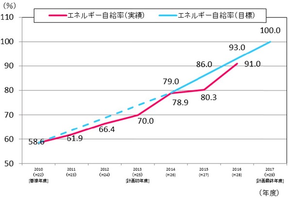 ※画像はイメージです