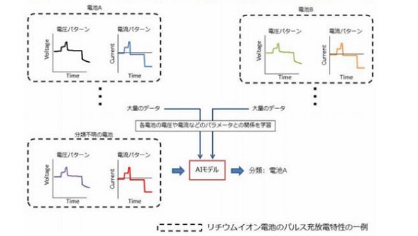 ※画像はイメージです