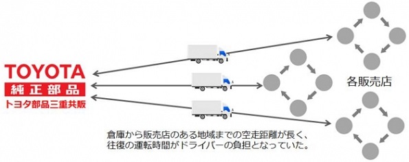 ※画像はイメージです