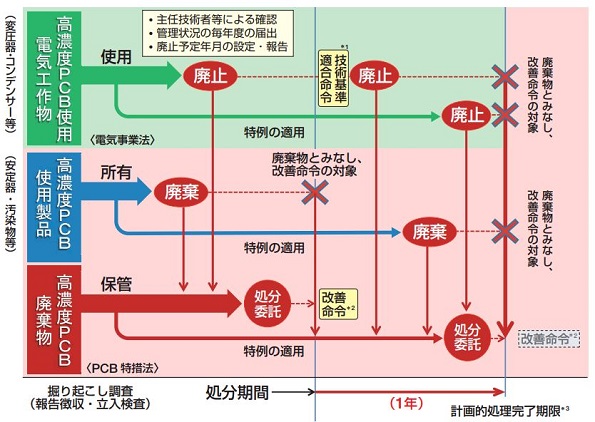 ※画像はイメージです