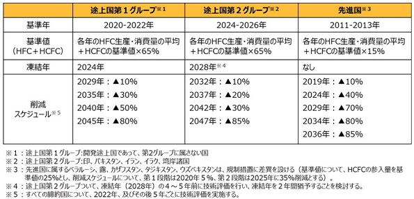 ※画像はイメージです