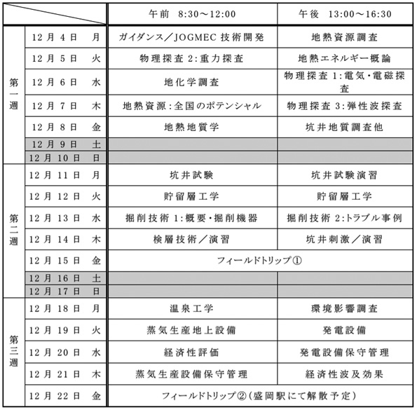 全3週間の予定は地熱資源利用に関するカリキュラムでいっぱいだ
 （※こちらをクリックすると拡大します。）