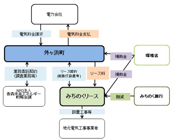 ※画像はイメージです